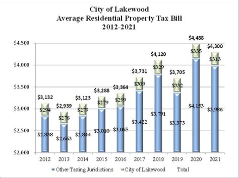 city of lakewood income tax|lakewood tax collector.